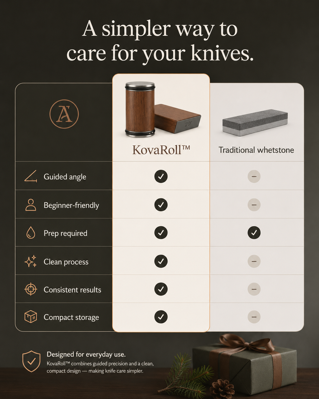 KovaRoll™ Precision Knife Sharpener